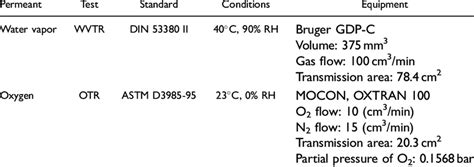 OTR Test - Differential-pressure Method agency|OTR and WVTR Test in One System.